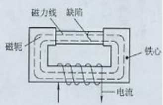 国产AV片毛片麻豆久久用磁轭法