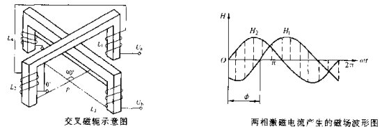 交叉磁轭型国产AV片毛片麻豆久久