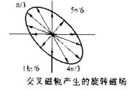 交叉磁轭型91麻豆免费观看